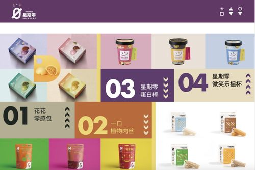 星期零斬獲2021新消費(fèi)領(lǐng)域 投資界50強(qiáng)企業(yè) 和 中國(guó)食品工業(yè)創(chuàng)新品牌 獎(jiǎng)項(xiàng)