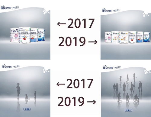 佳貝艾特用品牌實力回答羊奶粉好不好