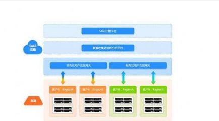 數(shù)據(jù)處理和存儲服務(wù) 哪家更經(jīng)濟(jì)實(shí)惠？